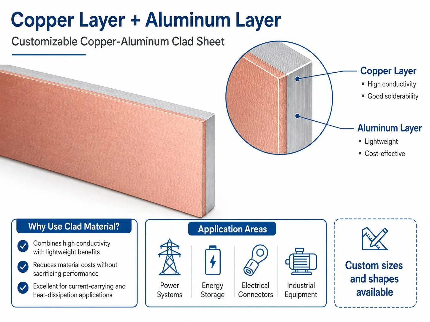 Custom Copper-Aluminum Clad Sheet | High-Performance Bimetal Composite for Busbars & Electrical Applications 2