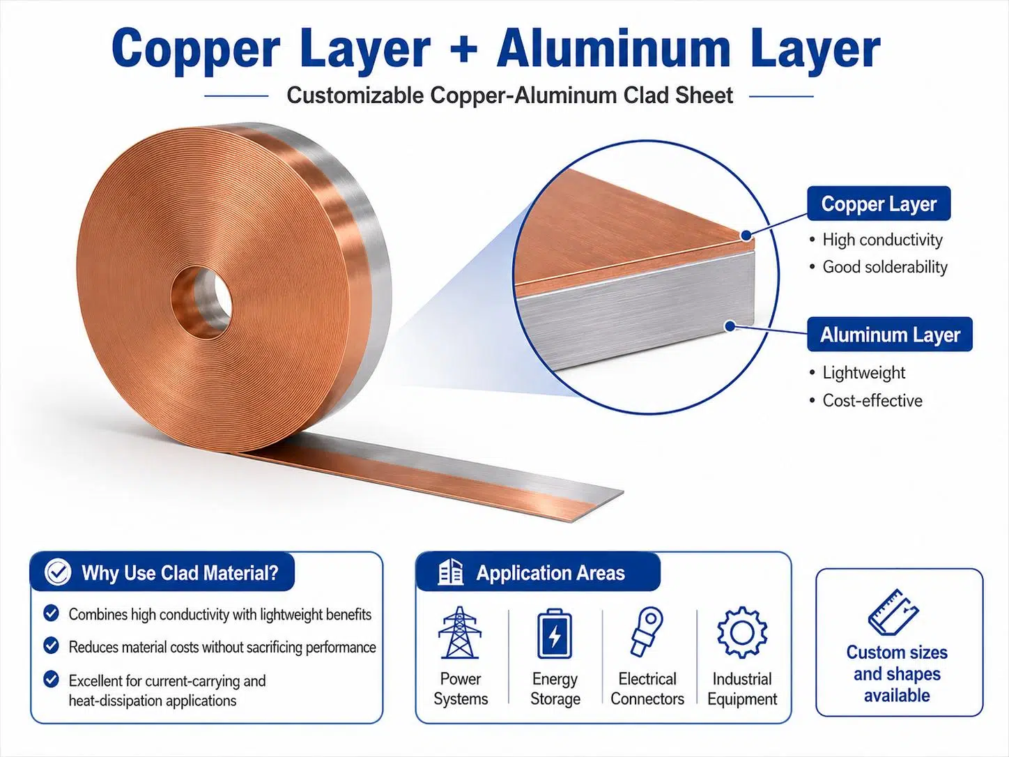 Custom Copper-Aluminum Clad Sheet | Bimetal Composite Plate for EV Battery Busbars & Electrical Power Systems 2