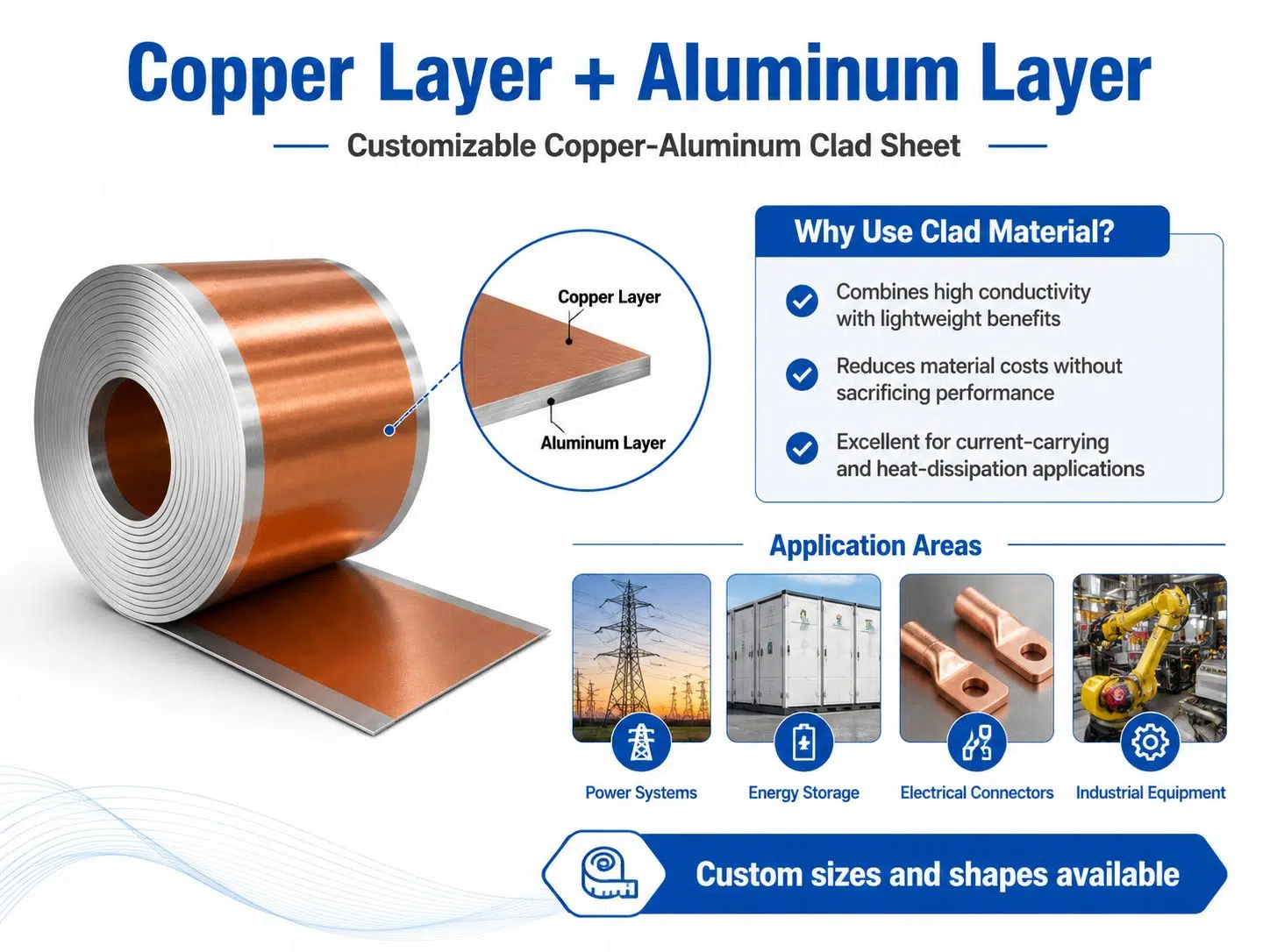 Custom Copper Aluminum Clad Sheet | Bimetal Composite Plate for Busbar & Electrical Applications 2