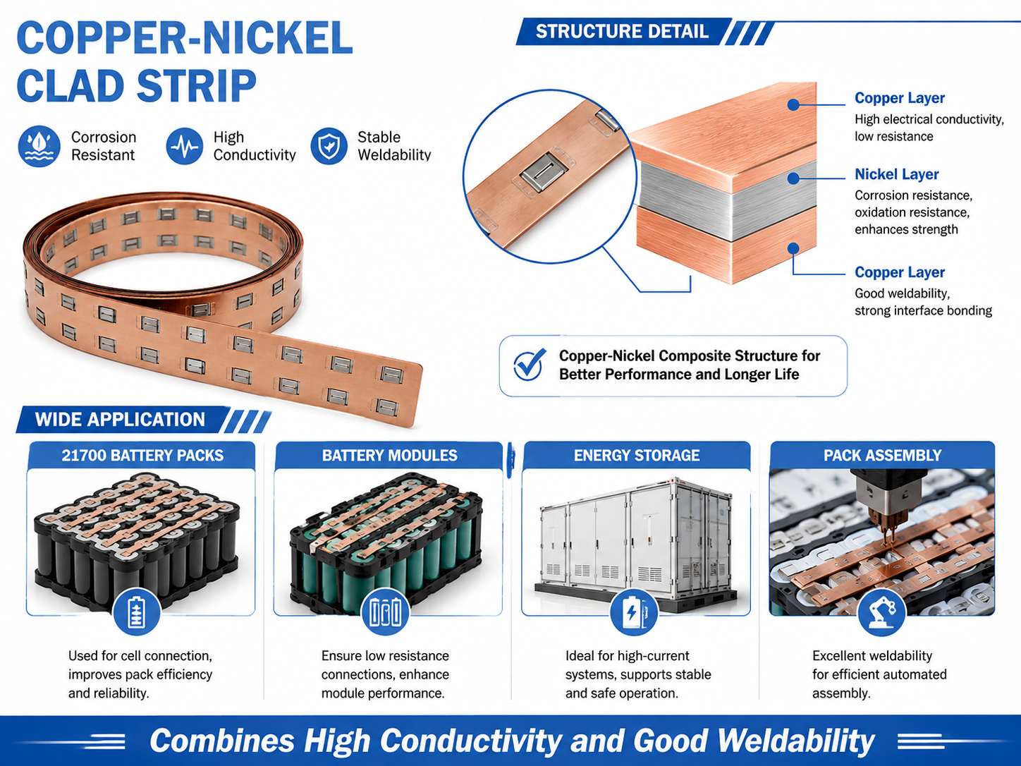 Custom Copper Nickel Clad Strip | Corrosion‑Resistant Bimetal for Connectors, Coinage & Electronics 2