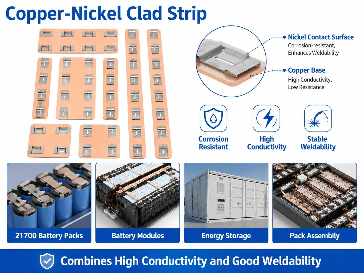 Custom Copper Nickel Clad Strip | Corrosion‑Resistant Bimetal for Connectors, Lead Frames & Coinage 2