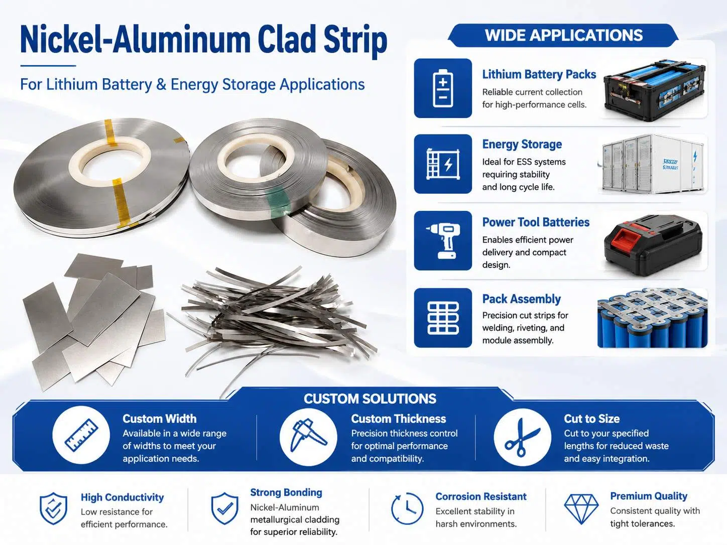 Custom Nickel Aluminum Clad Strip | Bimetal Solution for Battery Tabs & Lightweight Electrical Connectors 1