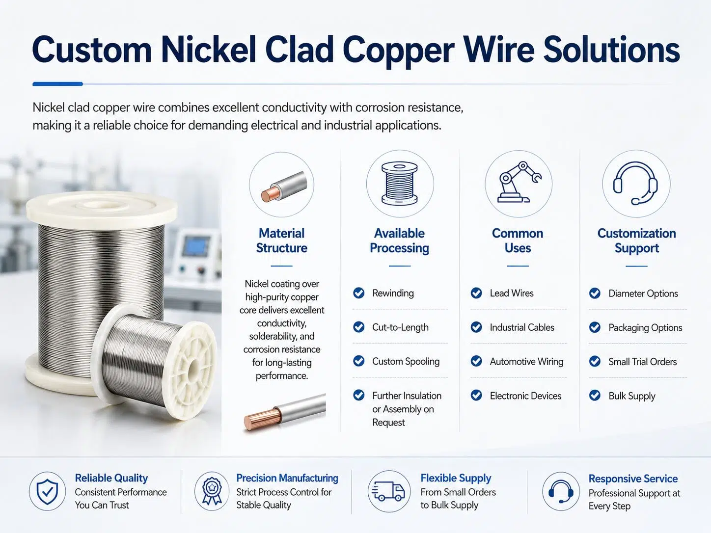 Custom Nickel Clad Copper Wire | High-Temperature & Corrosion-Resistant Conductor for Industrial & Aerospace Applications 2