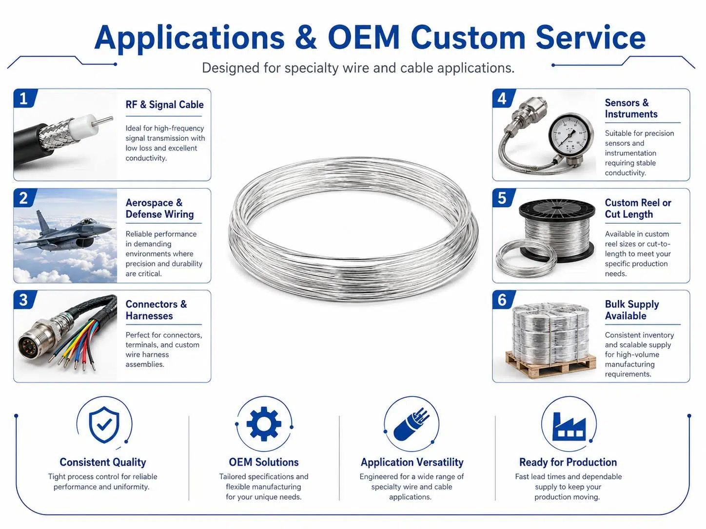Custom Silver Plated Copper Wire | High‑Conductivity SPC Wire for High‑Frequency & High‑Reliability Applications 2