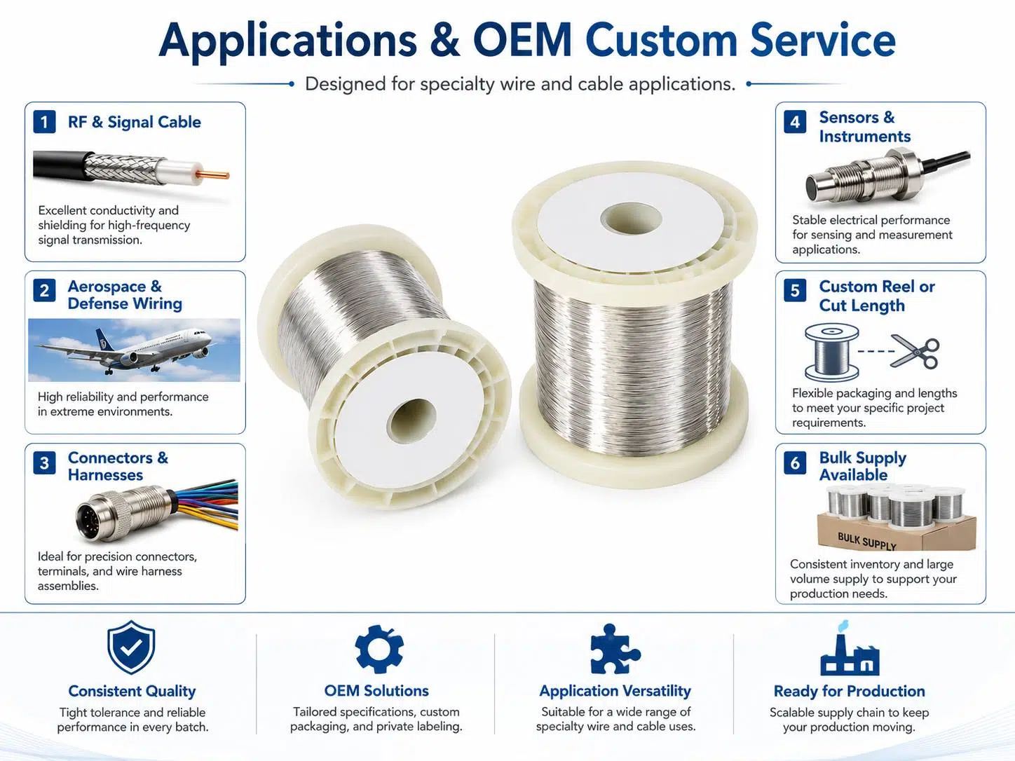 Custom Silver Plated Copper Wire | High‑Conductivity SPC Conductor for RF, Aerospace & Audio 2