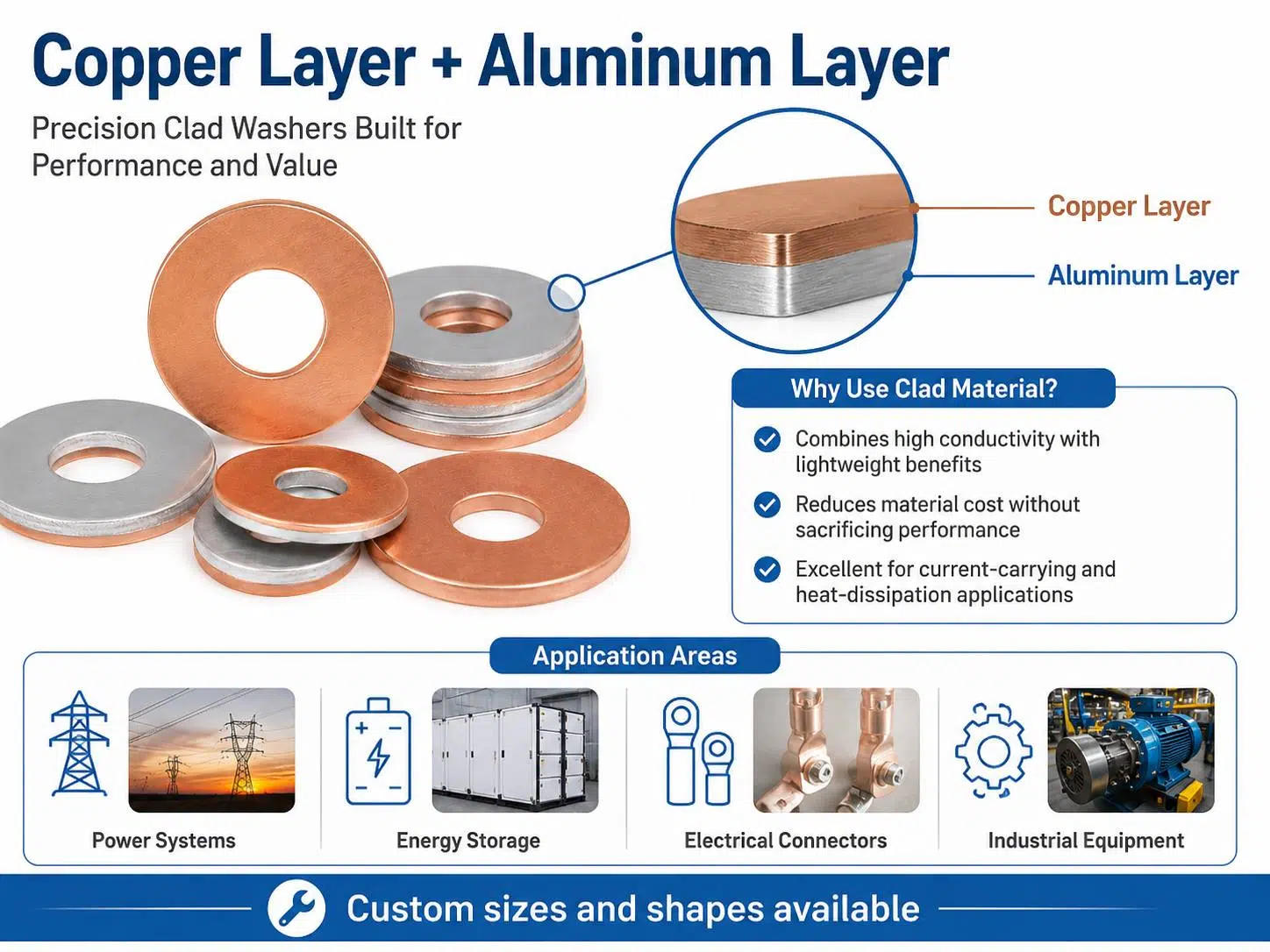 Custom Copper–Aluminum Clad Sheet | Lightweight Bimetal for Busbars, Battery Tabs & Electrical Connectors 2