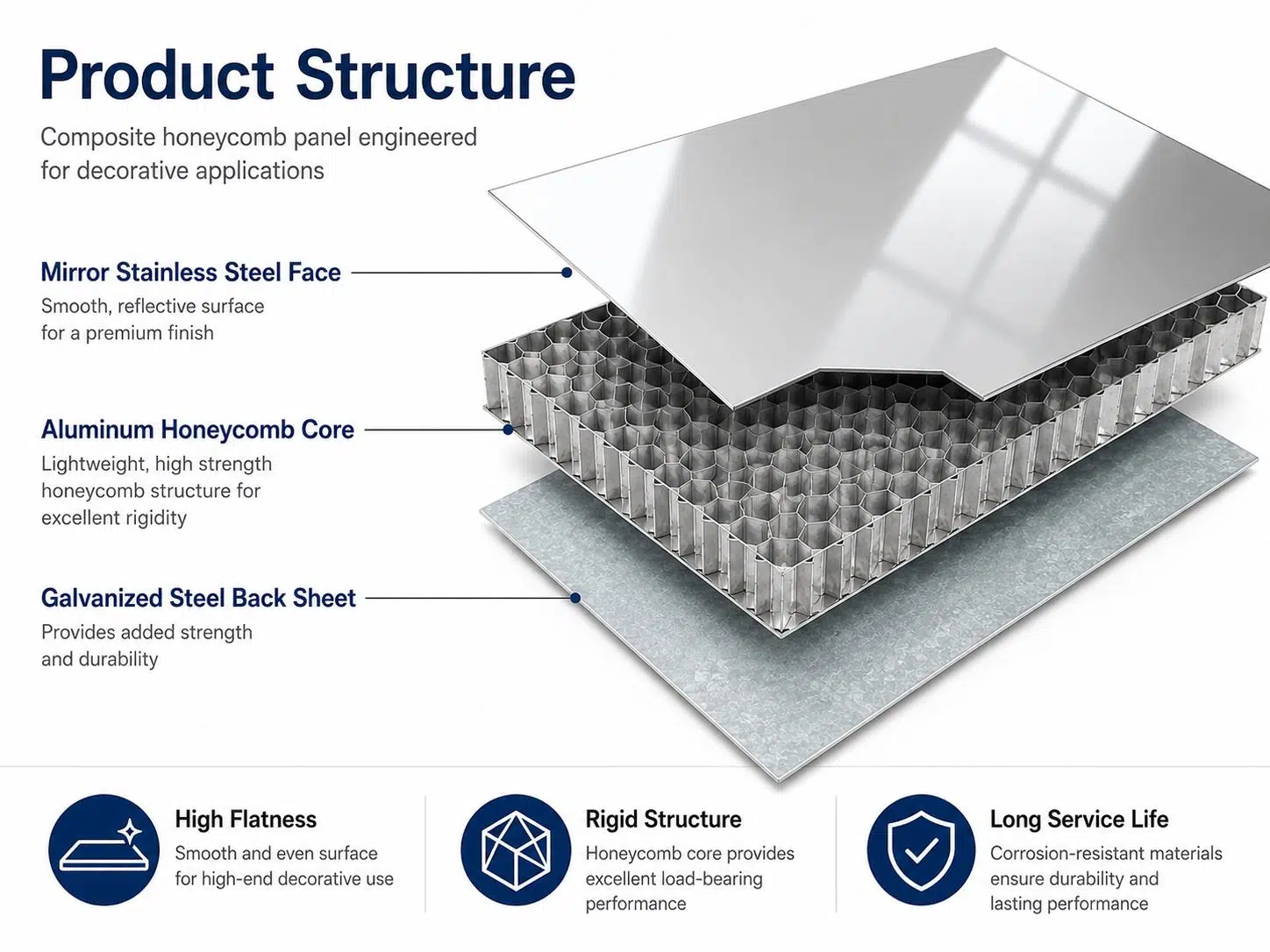 High-Strength Stainless Steel Honeycomb Panels – 304/316L, Lightweight, Fire & Corrosion Resistant 1