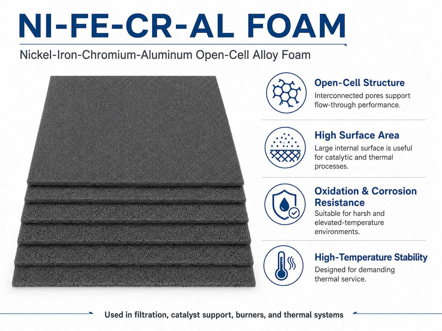 Nickel‑Iron‑Chromium‑Aluminum Foam – High‑Temperature Ni‑Fe‑Cr‑Al Alloy Foam for Catalysts, Burners & Filters 9