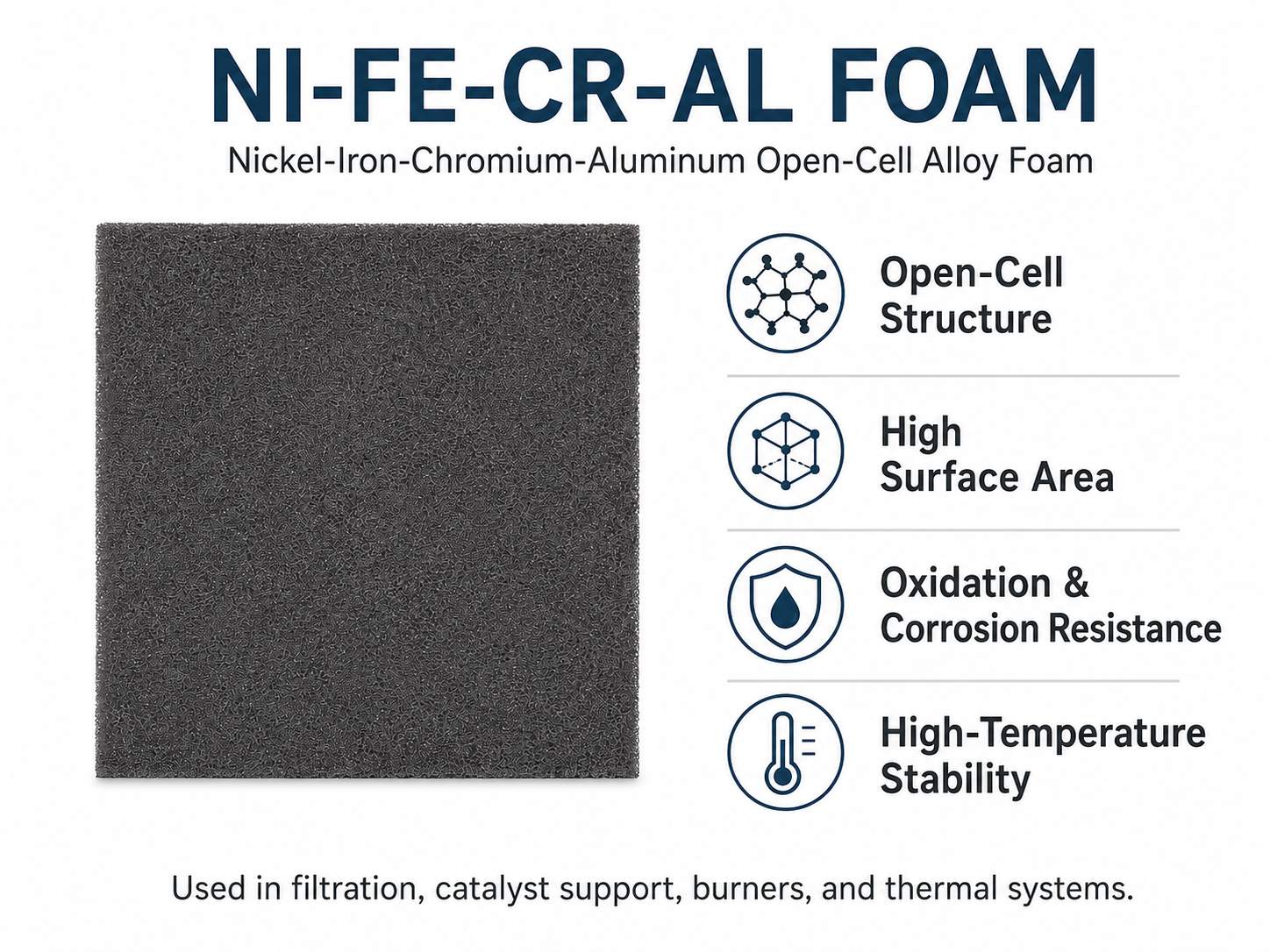 Nickel‑Iron‑Chromium‑Aluminum Foam – High‑Temperature Ni‑Fe‑Cr‑Al Alloy Foam for Catalysts, Burners & Filters 9