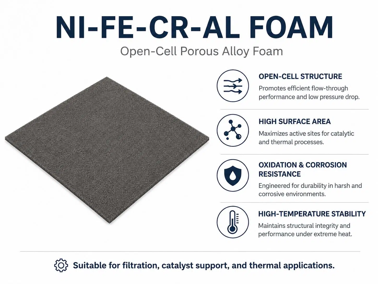 Nickel‑Iron‑Chromium‑Aluminum Foam – High‑Temperature Ni‑Fe‑Cr‑Al Alloy Foam for Catalysts, Burners & Filters 9