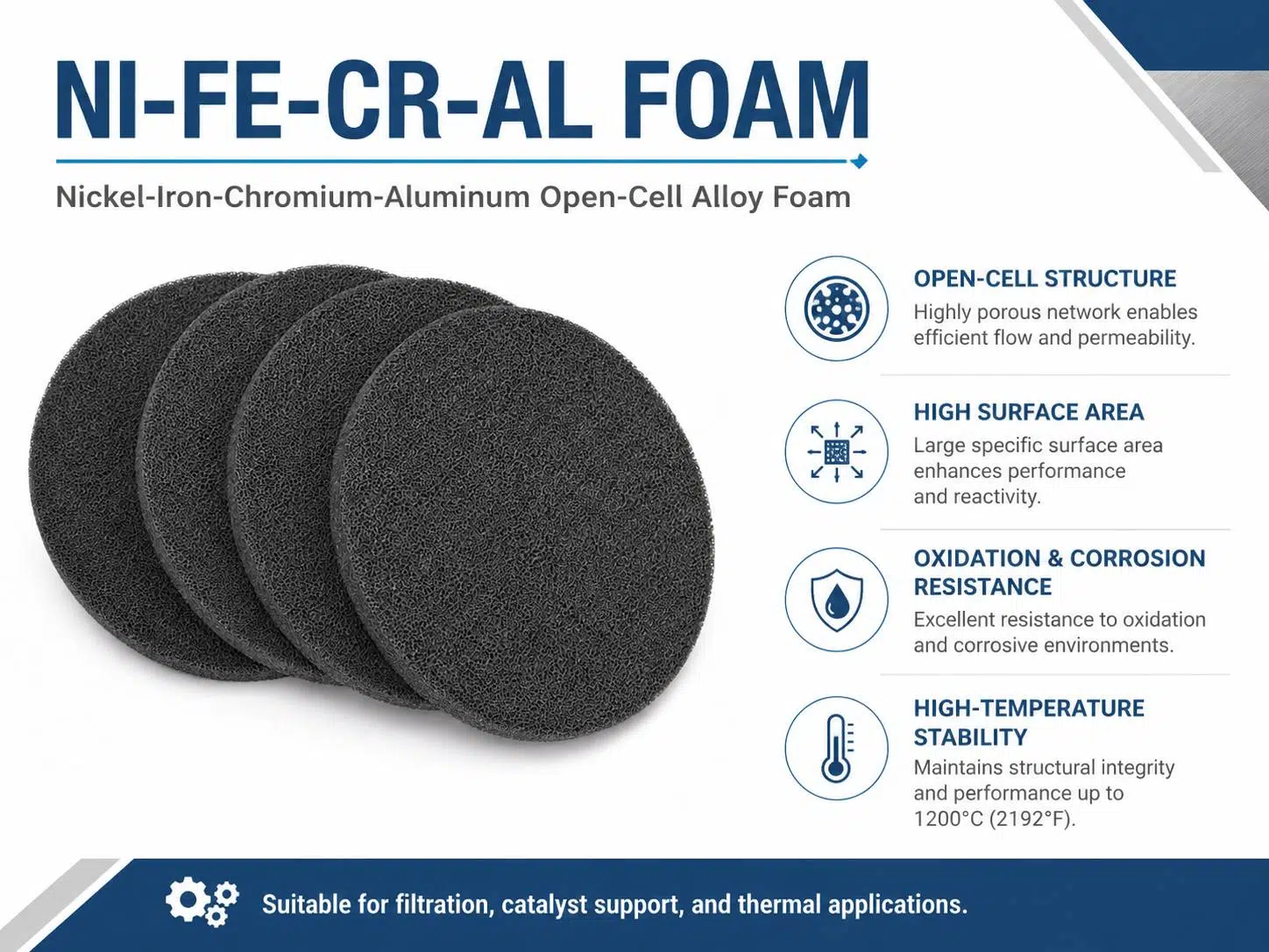 Nickel‑Iron‑Chromium‑Aluminum Foam – High‑Temperature Ni‑Fe‑Cr‑Al Metal Foam for Catalyst Support, Burners & Filters 9