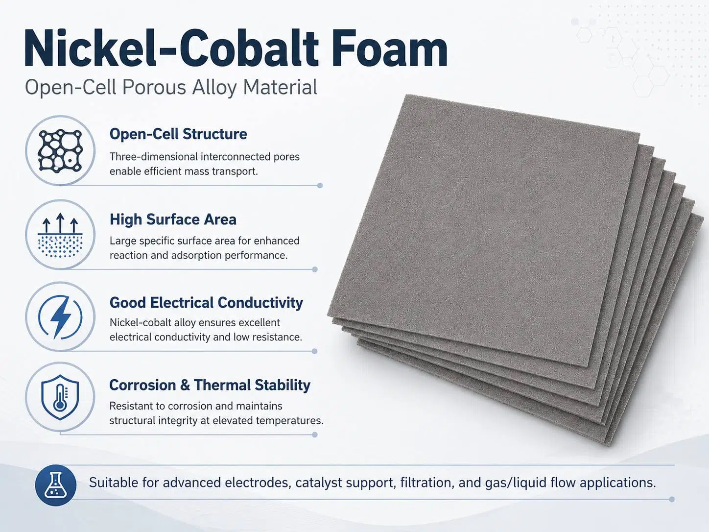 High‑Porosity Nickel Cobalt Foam for Electrodes, Catalysts and Energy Storage 9