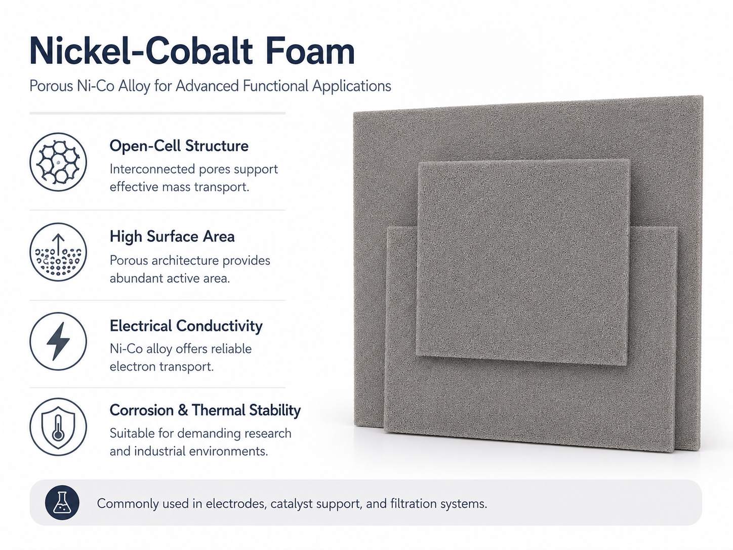High‑Porosity Nickel Cobalt Foam for Battery Electrodes and Electrocatalysts 9