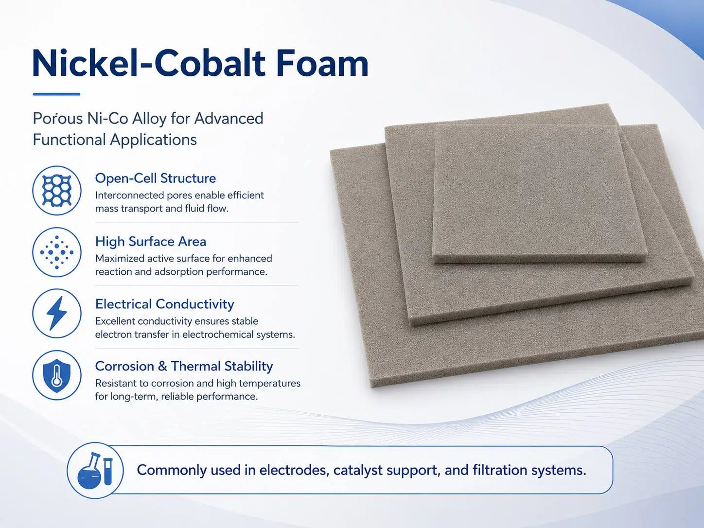 High‑Porosity Nickel Cobalt Foam for Battery Electrodes and Electrocatalysts 9