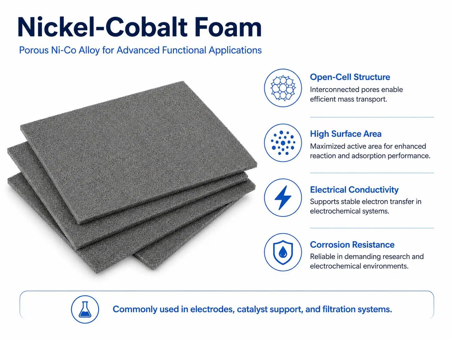 High-Porosity Nickel Cobalt Foam for Battery Electrodes and Alkaline Electrocatalysis 9