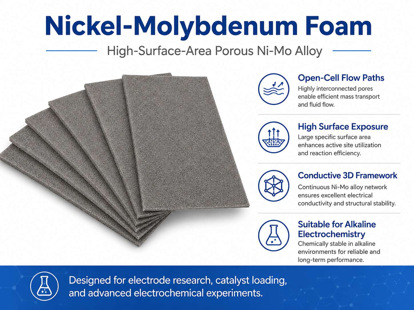 High‑Performance Nickel Molybdenum (Ni‑Mo) Foam for Hydrogen Evolution Electrodes 9