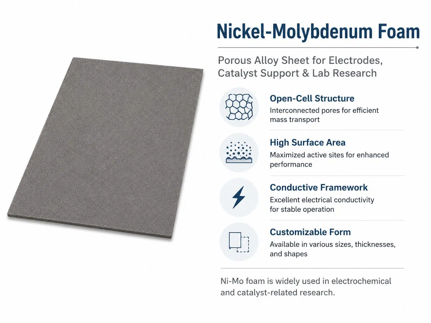 High‑Performance Nickel Molybdenum (Ni‑Mo) Foam for Hydrogen Evolution Electrodes 9