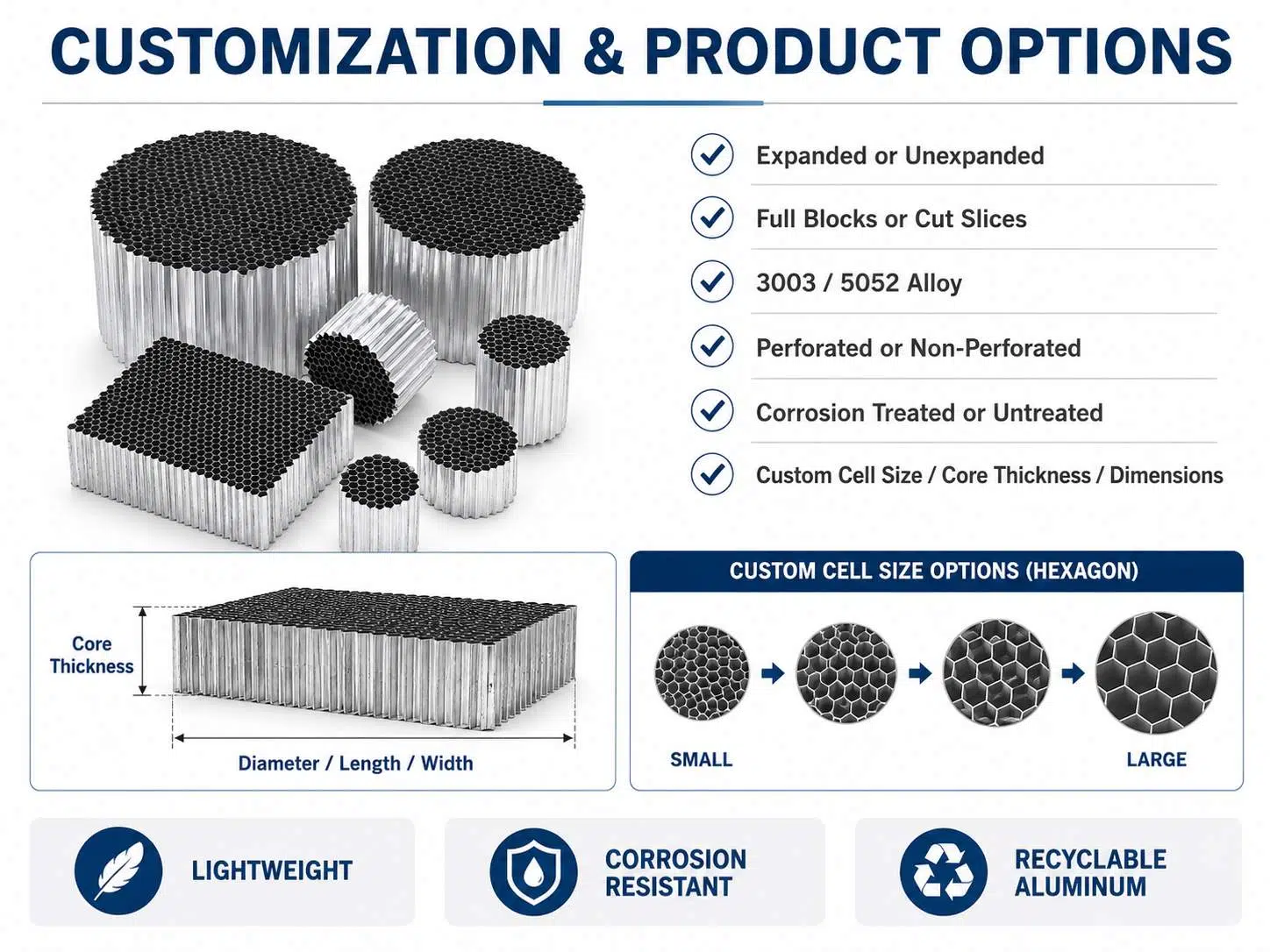 Premium Customizable Aluminum Honeycomb Core and Sandwich Panels for High-Strength Structural Solutions 1