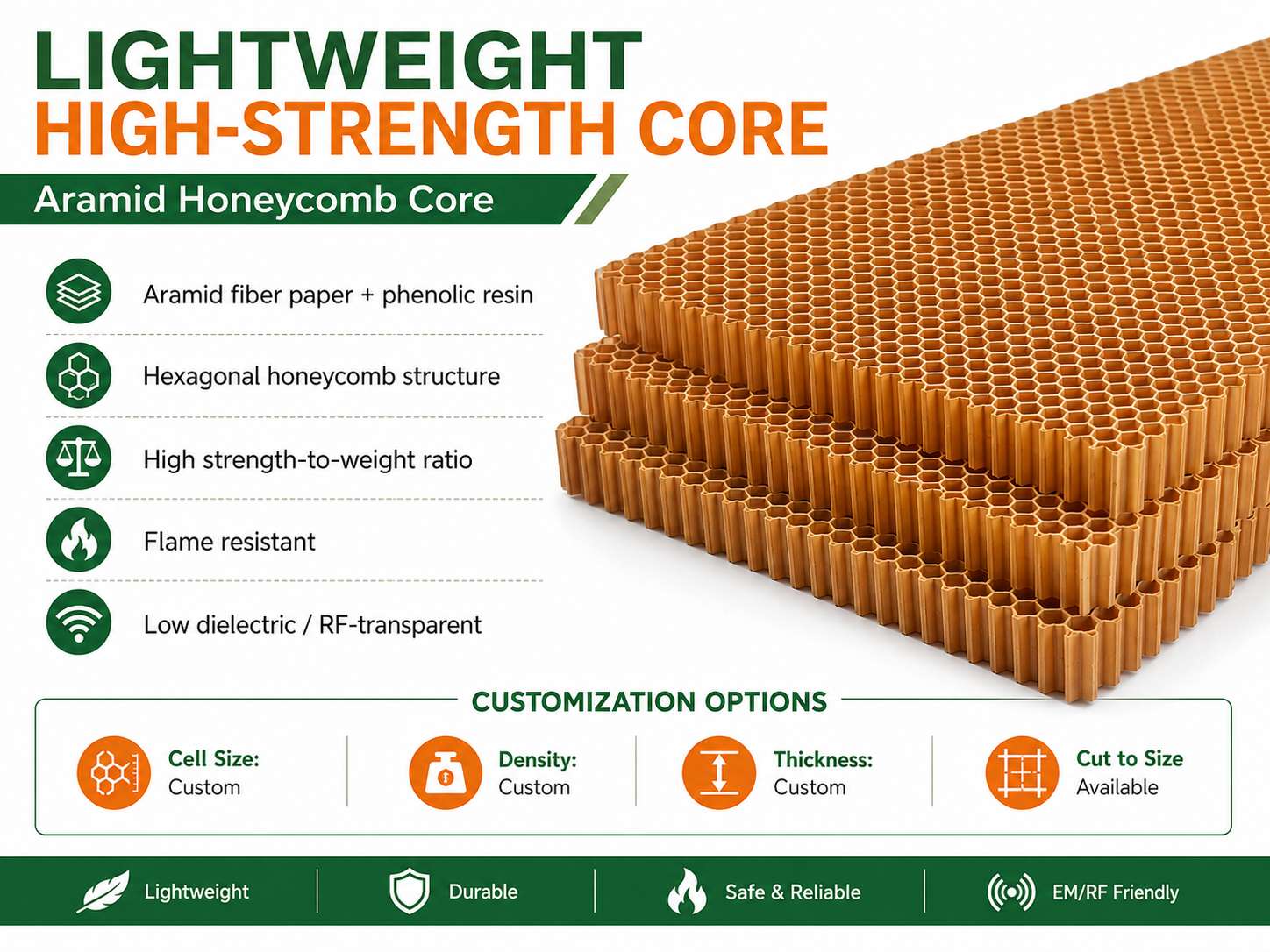 High-Performance Aramid Honeycomb Core: Ultra‑Lightweight Structural Solution for Aerospace, Marine & Industrial Panels 2