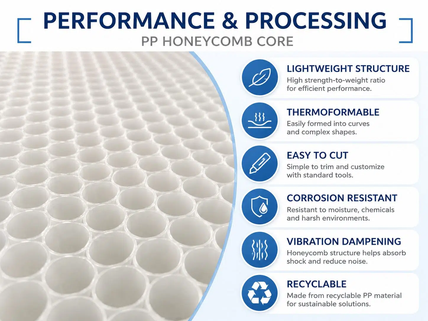 Lightweight PP Plastic Honeycomb Core & Panels for Automotive, Marine and Building Applications 2