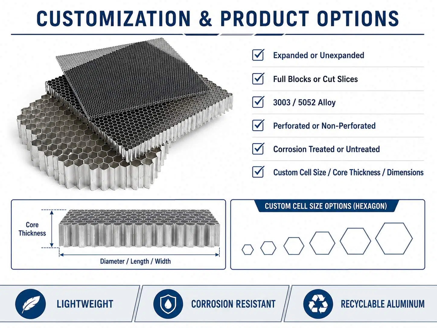 Custom Aluminum Honeycomb Core & Panels | Lightweight Structural Solutions 2