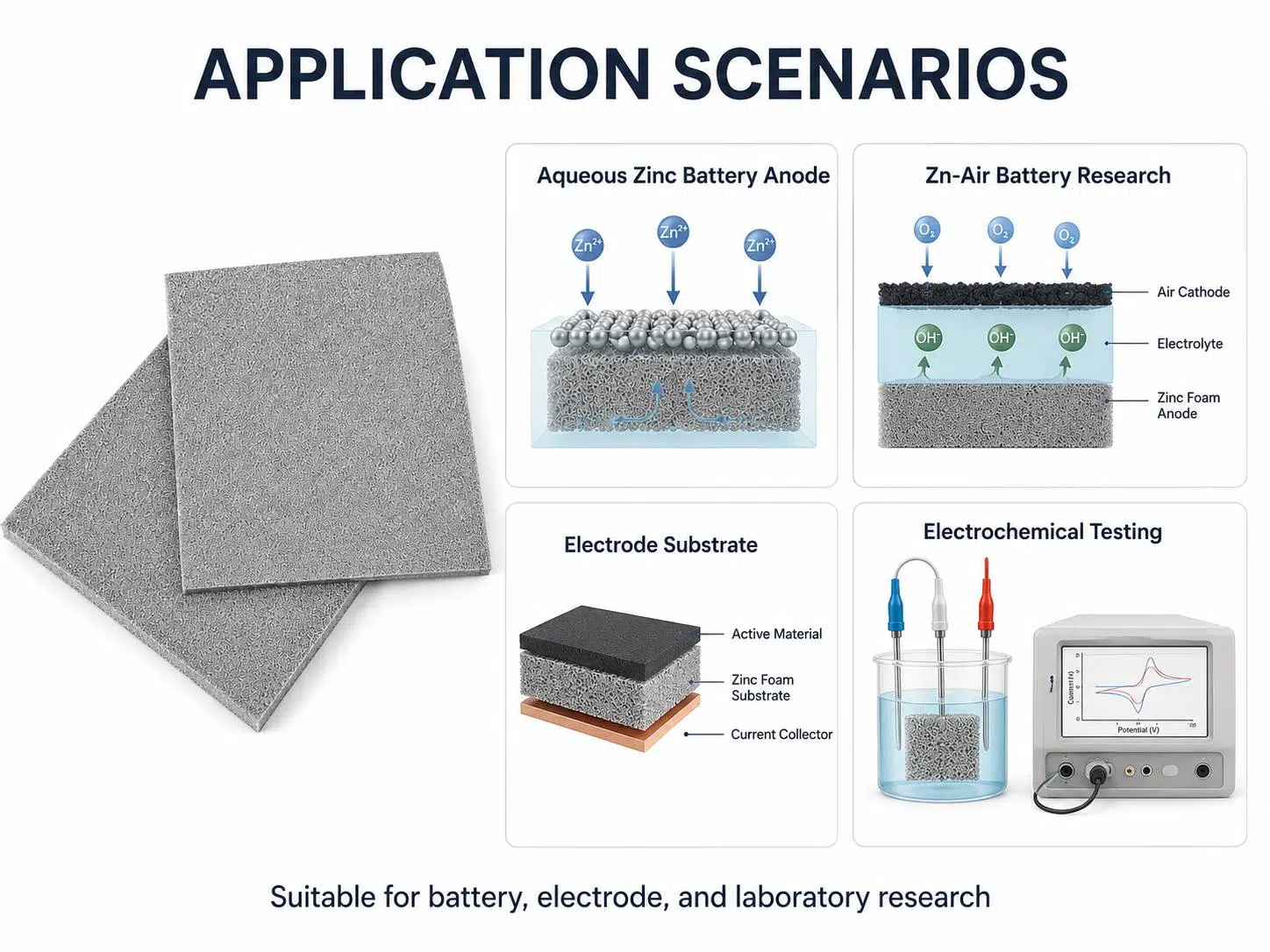 High Purity Zinc Foam – Open‑Cell Metal Foam for Batteries, Electrodes & Catalysts 10