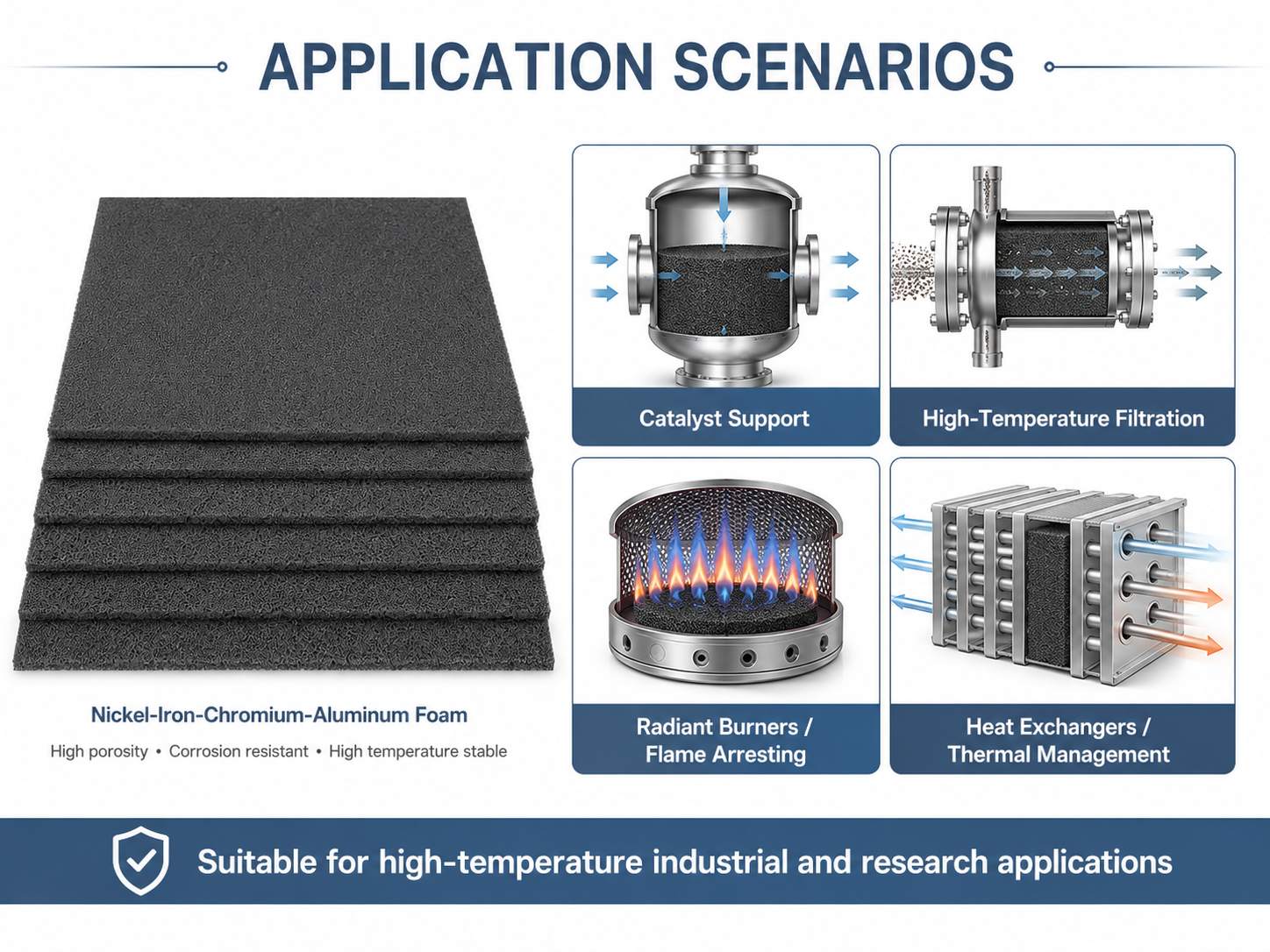Nickel‑Iron‑Chromium‑Aluminum Foam – High‑Temperature Ni‑Fe‑Cr‑Al Alloy Foam for Catalysts, Burners & Filters 10