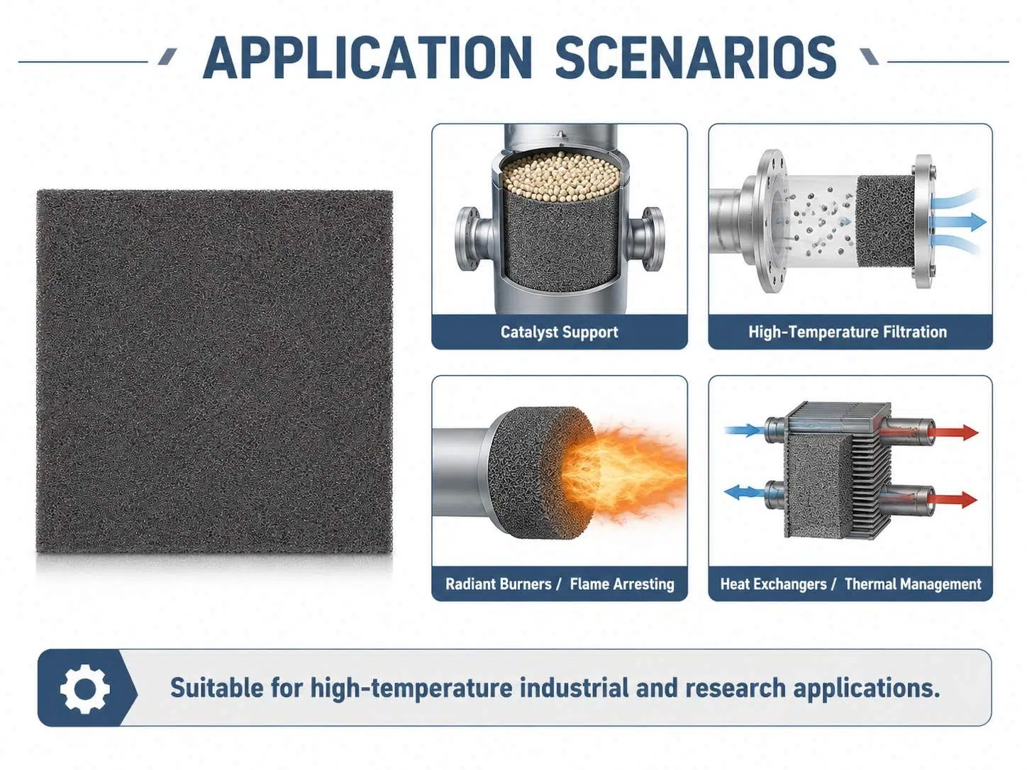 Nickel‑Iron‑Chromium‑Aluminum Foam – High‑Temperature Ni‑Fe‑Cr‑Al Alloy Foam for Catalysts, Burners & Filters 10