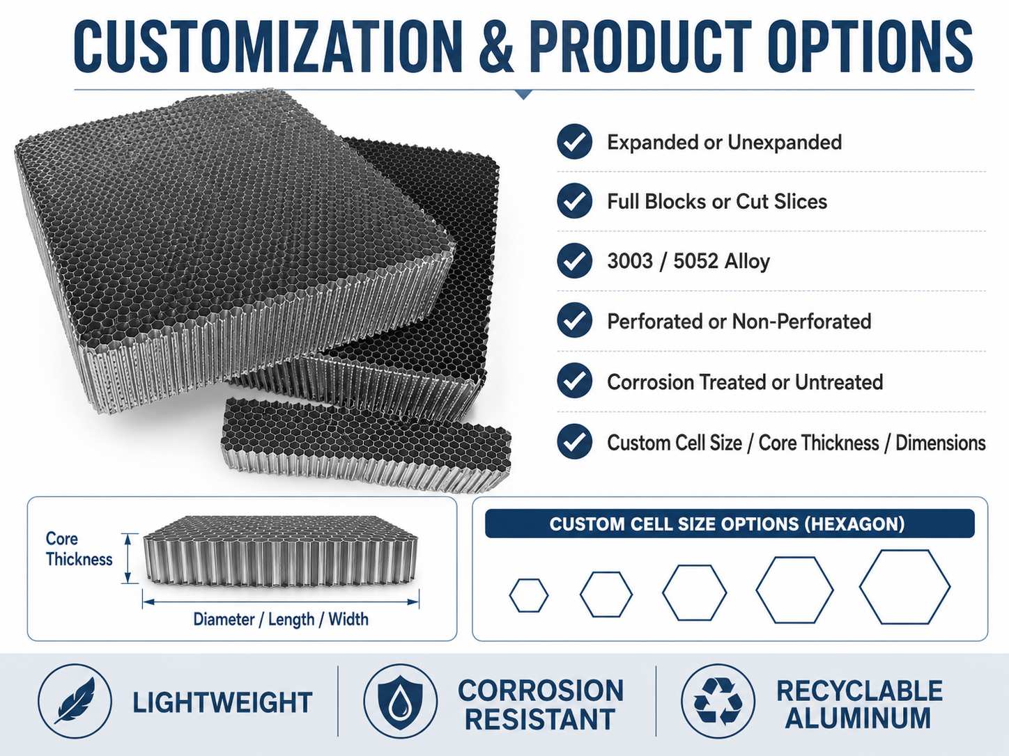 Custom Aluminum Honeycomb Core & Panels for Lightweight Structural Solutions 2