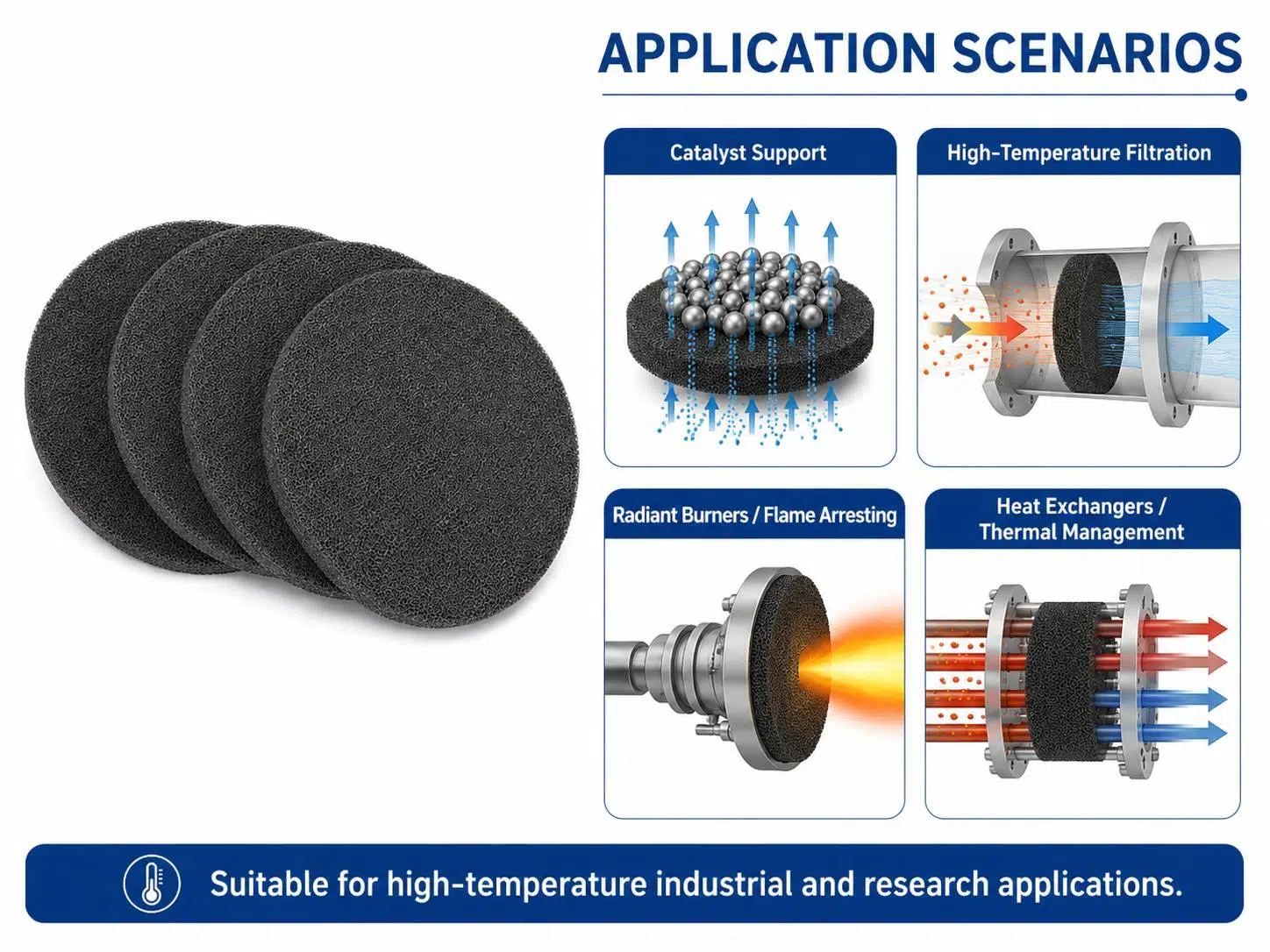 Nickel‑Iron‑Chromium‑Aluminum Foam – High‑Temperature Ni‑Fe‑Cr‑Al Metal Foam for Catalyst Support, Burners & Filters 10