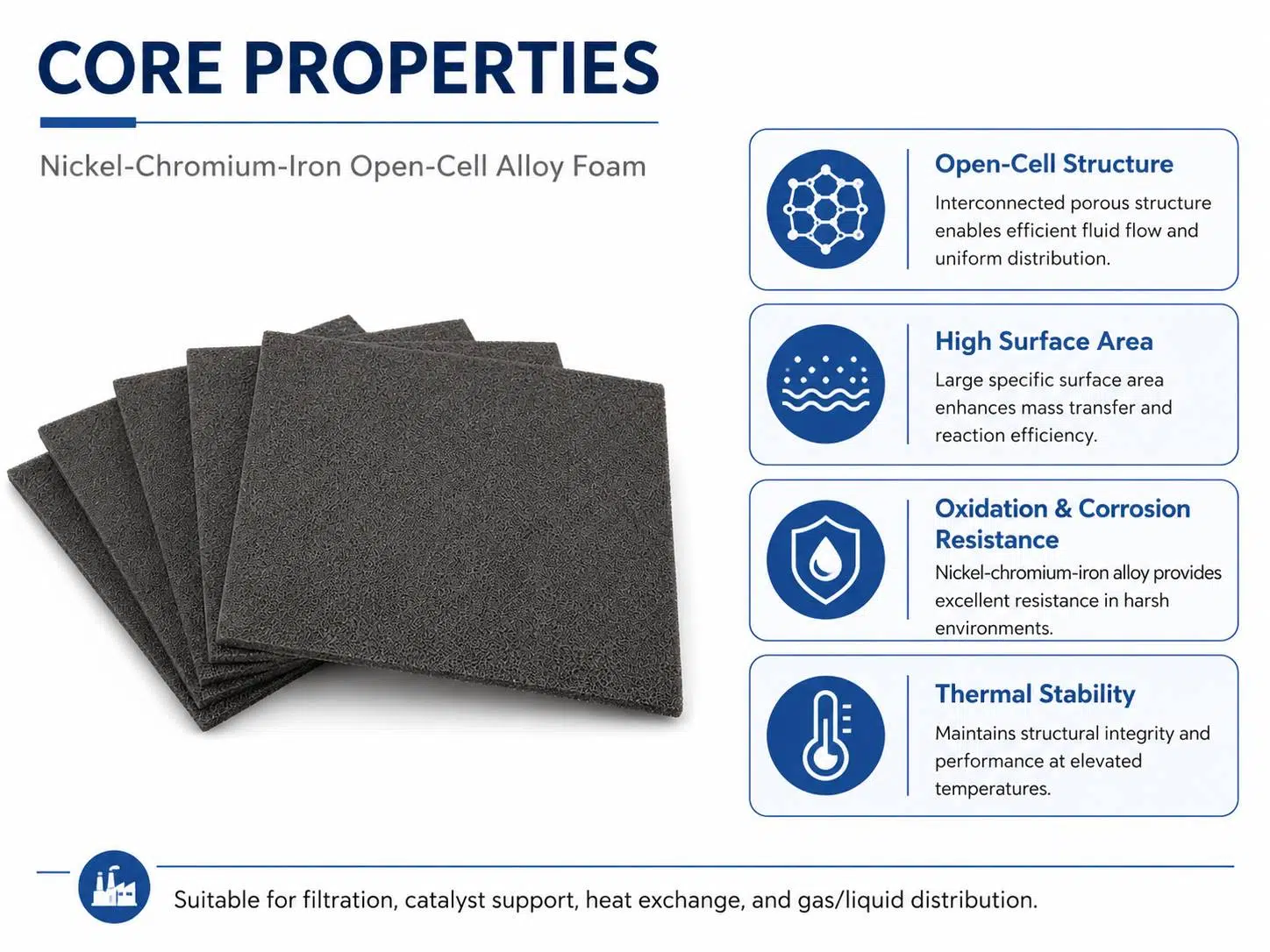 Nickel‑Chromium‑Iron Foam – High‑Temperature Ni‑Cr‑Fe Metal Foam for Catalysts, Burners & Filters 10