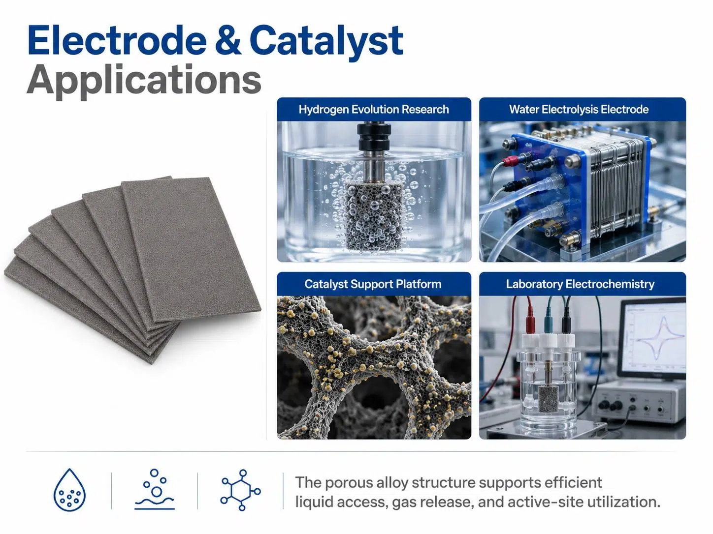 High‑Performance Nickel Molybdenum (Ni‑Mo) Foam for Hydrogen Evolution Electrodes 10