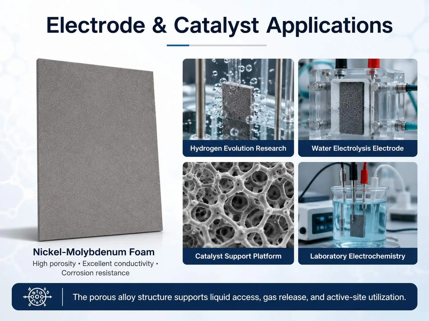 High‑Performance Nickel Molybdenum (Ni‑Mo) Foam for Hydrogen Evolution Electrodes 10