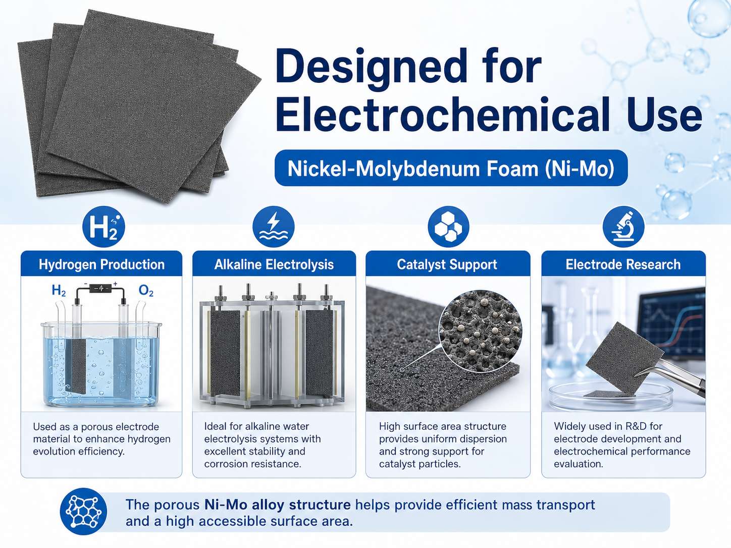 Nickel Molybdenum (Ni‑Mo) Foam for Alkaline Hydrogen Evolution Electrodes 10
