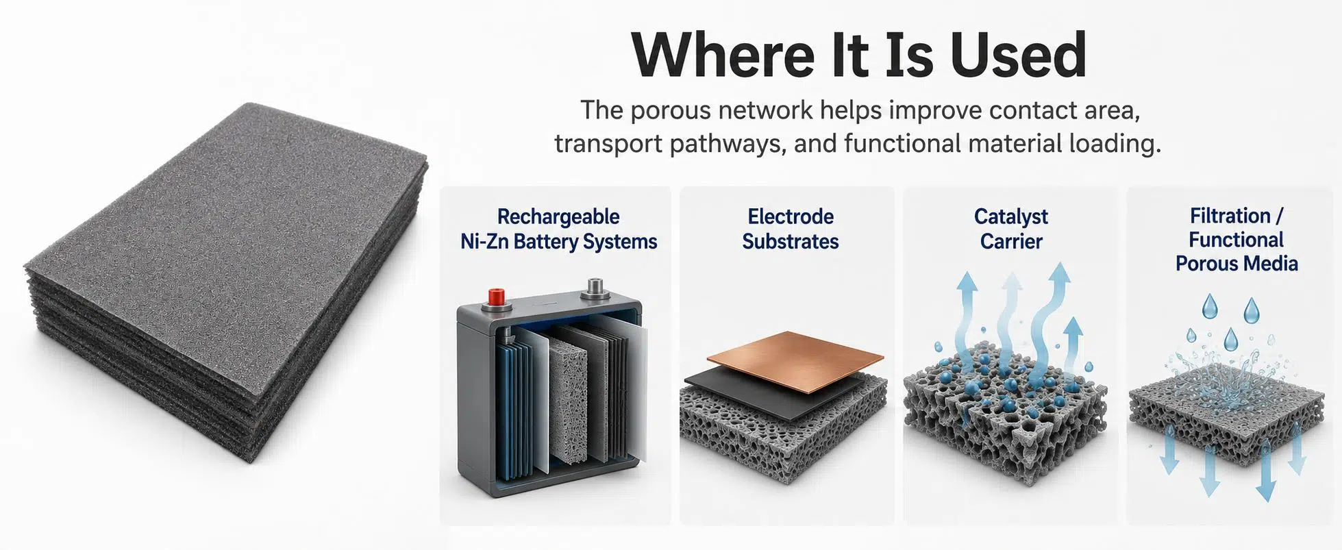 Nickel Zinc (Ni‑Zn) Foam Electrode for Rechargeable Batteries and Supercapacitors 10