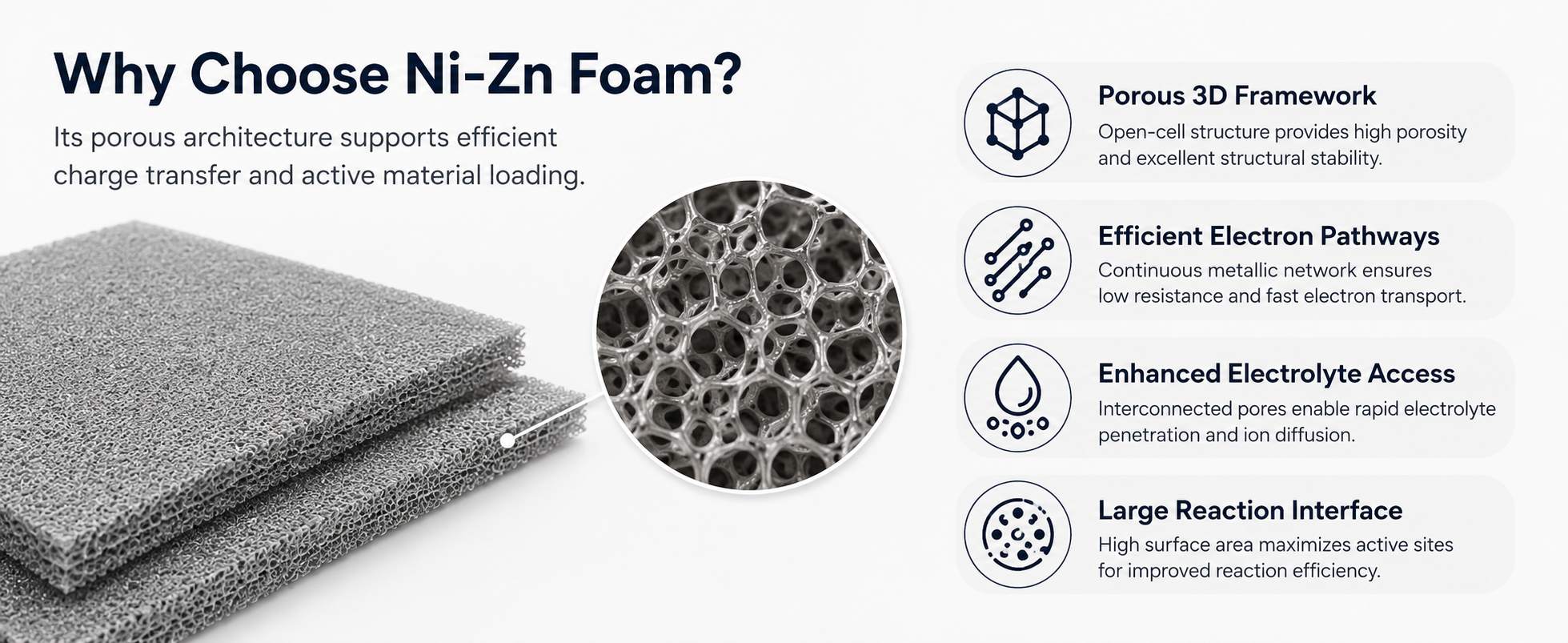 Nickel Zinc (Ni‑Zn) Metal Foam Electrode for Alkaline Ni‑Zn Batteries 10