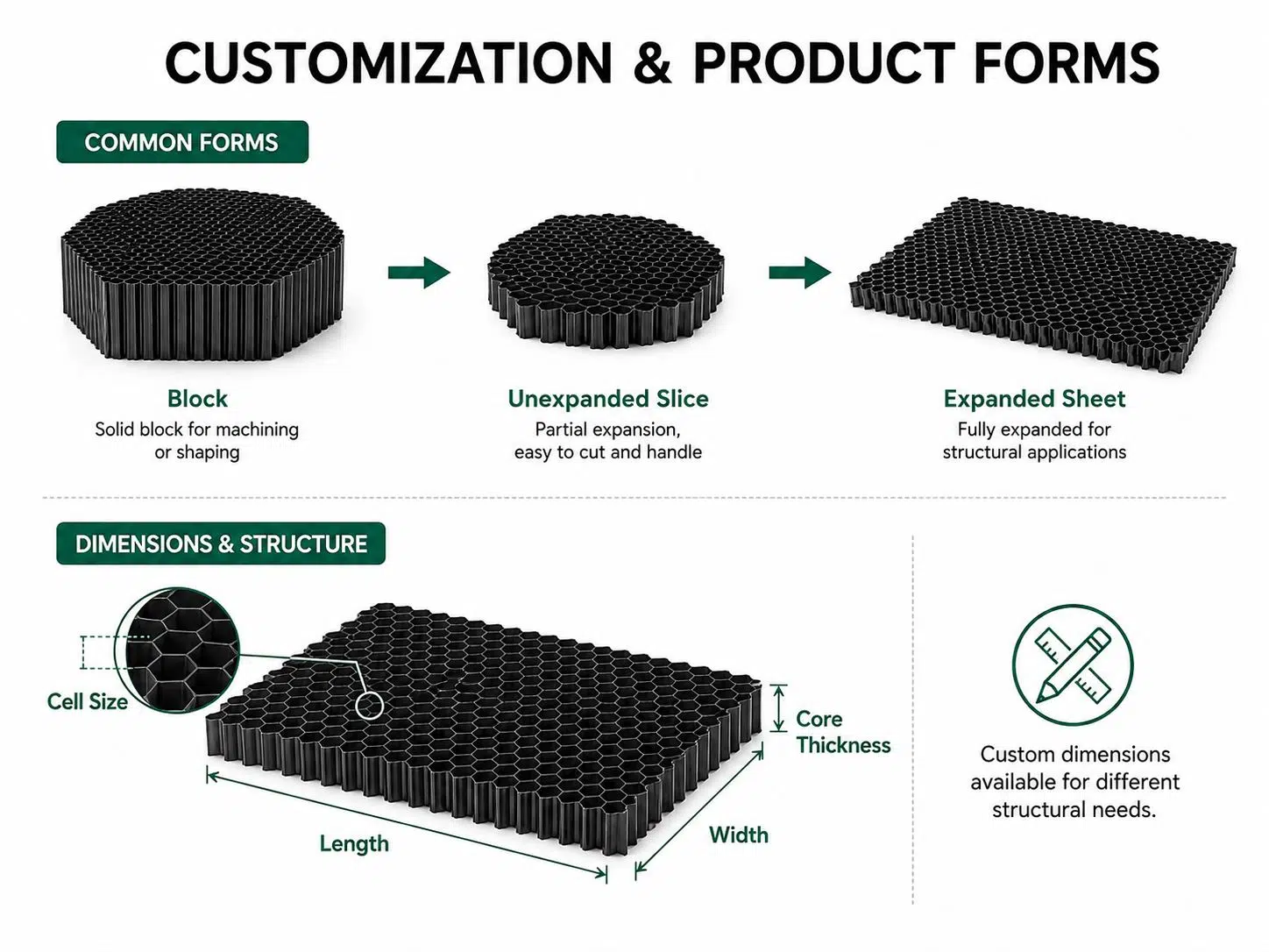 Custom Aluminum Honeycomb Core and Panels for Lightweight Structural Solutions 2