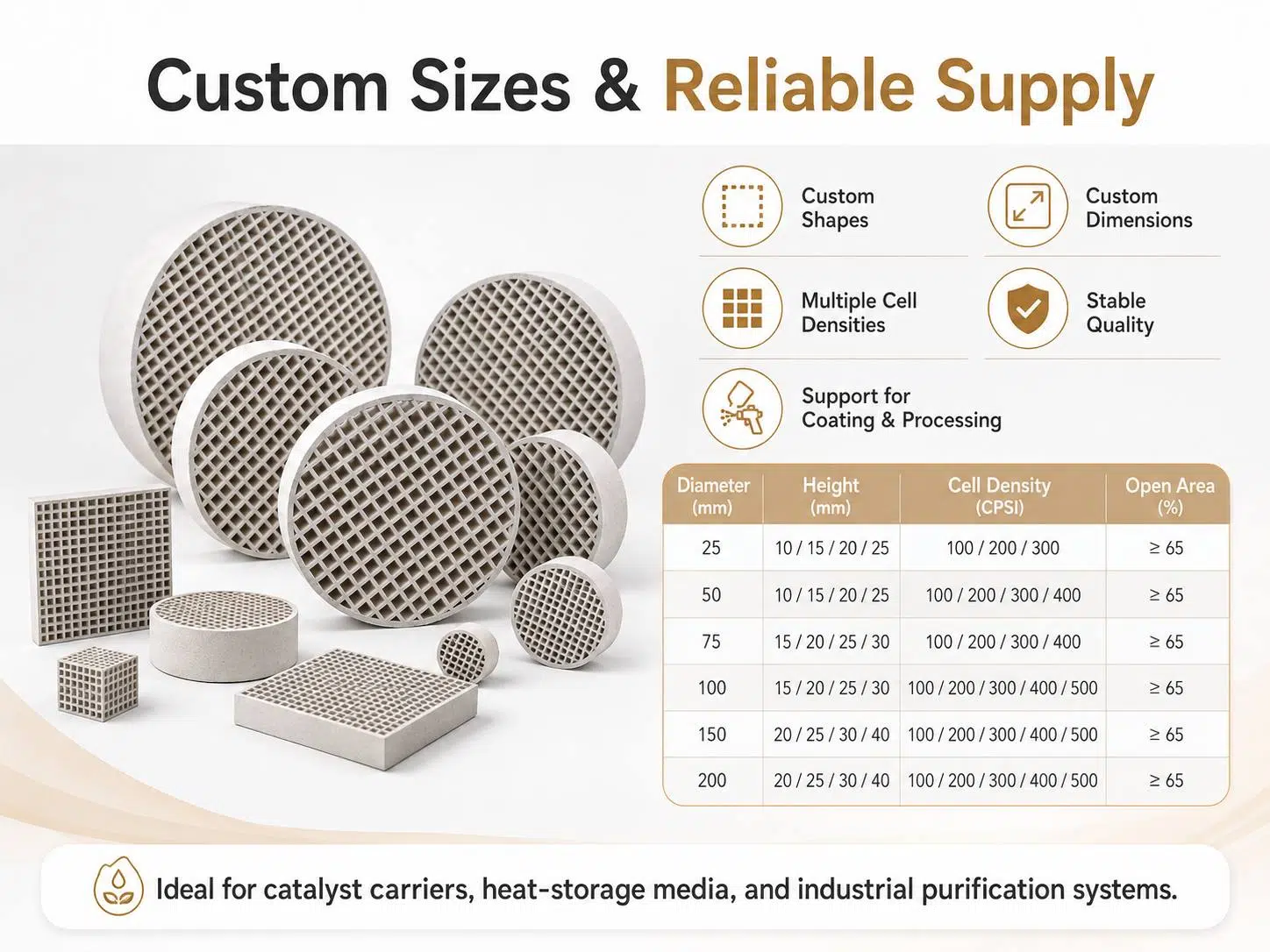 High-Temperature Ceramic Honeycomb Substrates for Catalytic Converters, DPF & VOC Treatment 3