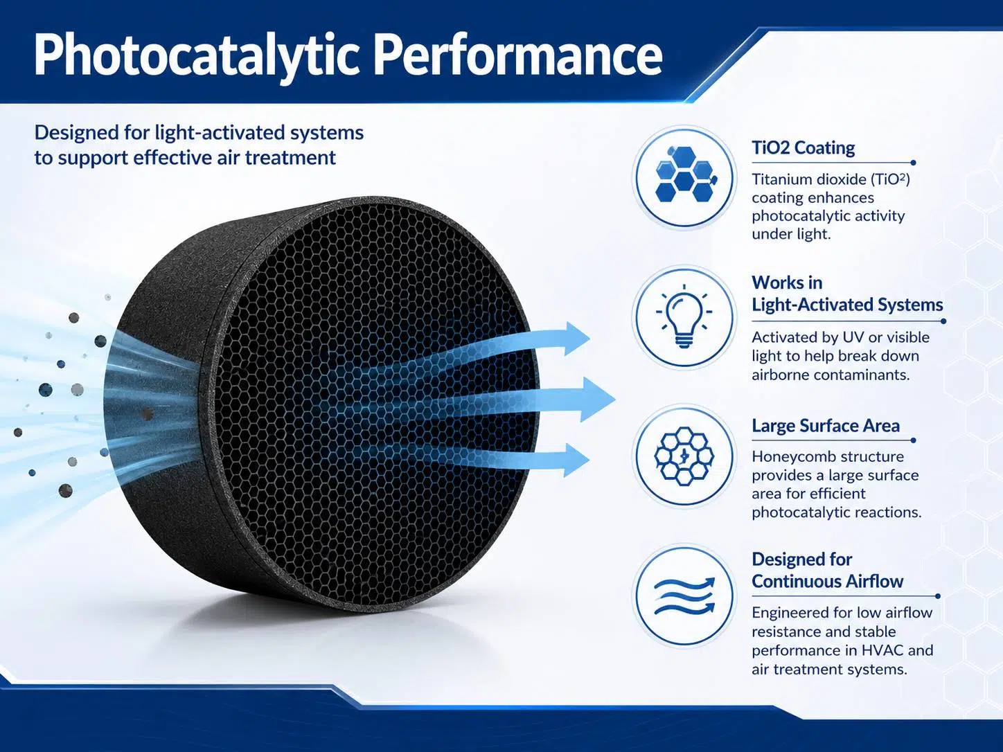 TiO₂ Photocatalytic Aluminum Honeycomb Filter Panels for VOC, Formaldehyde and Odor Removal 3