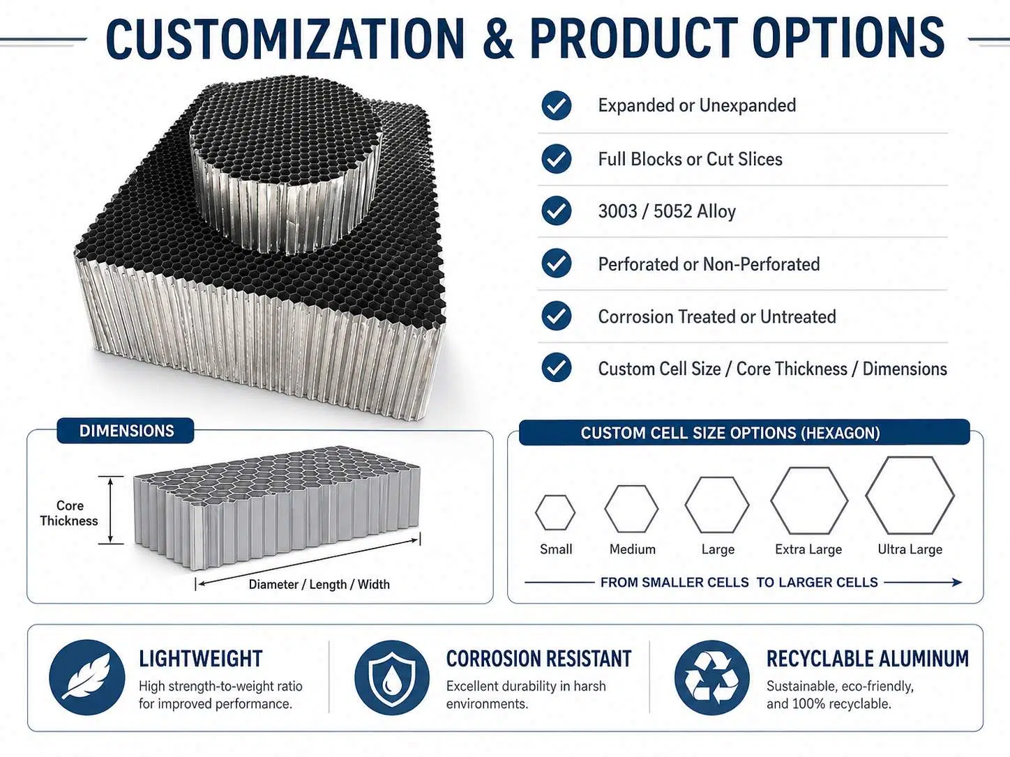Custom Aluminum Honeycomb Core and Sandwich Panels – Lightweight Structural Solutions 3