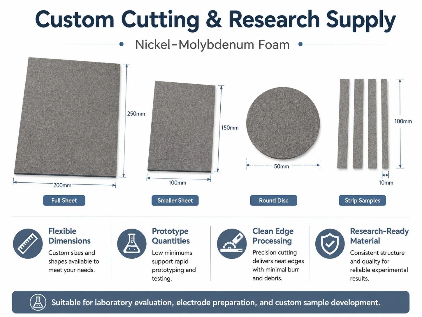 High‑Performance Nickel Molybdenum (Ni‑Mo) Foam for Hydrogen Evolution Electrodes 11