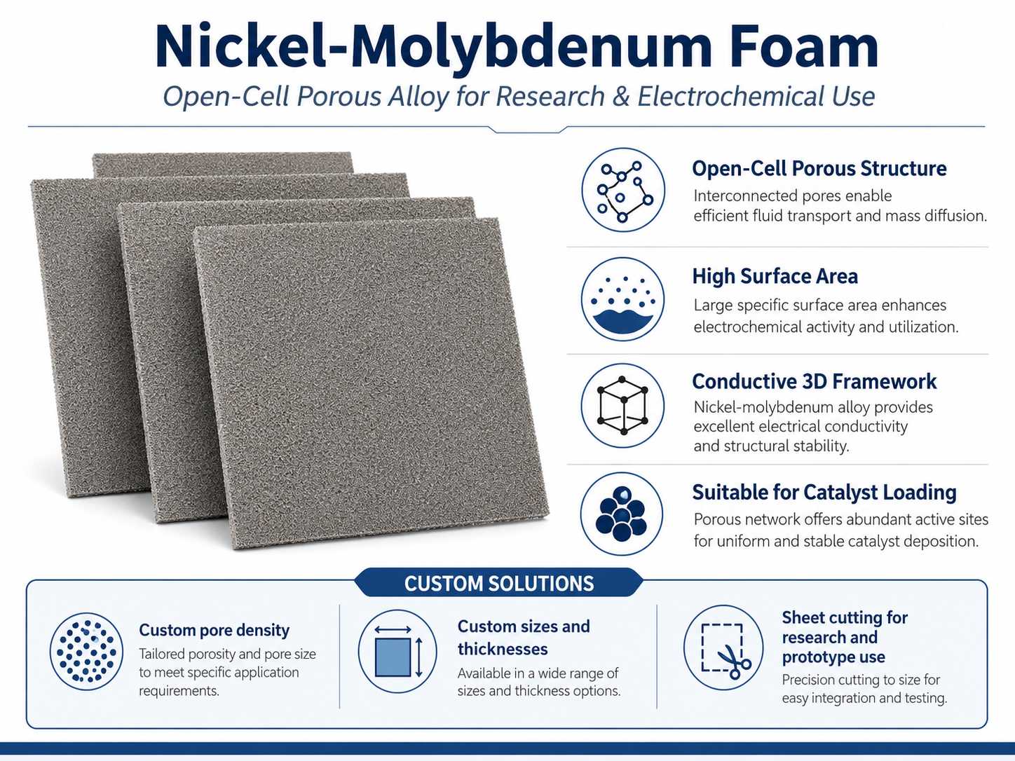 Nickel Molybdenum (Ni‑Mo) Foam for High‑Efficiency Hydrogen Evolution in Alkaline Electrolysis 11
