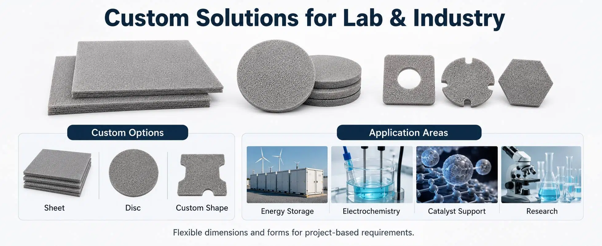 Nickel Zinc (Ni‑Zn) Metal Foam for Rechargeable Ni‑Zn Battery and Electrode R&D 11