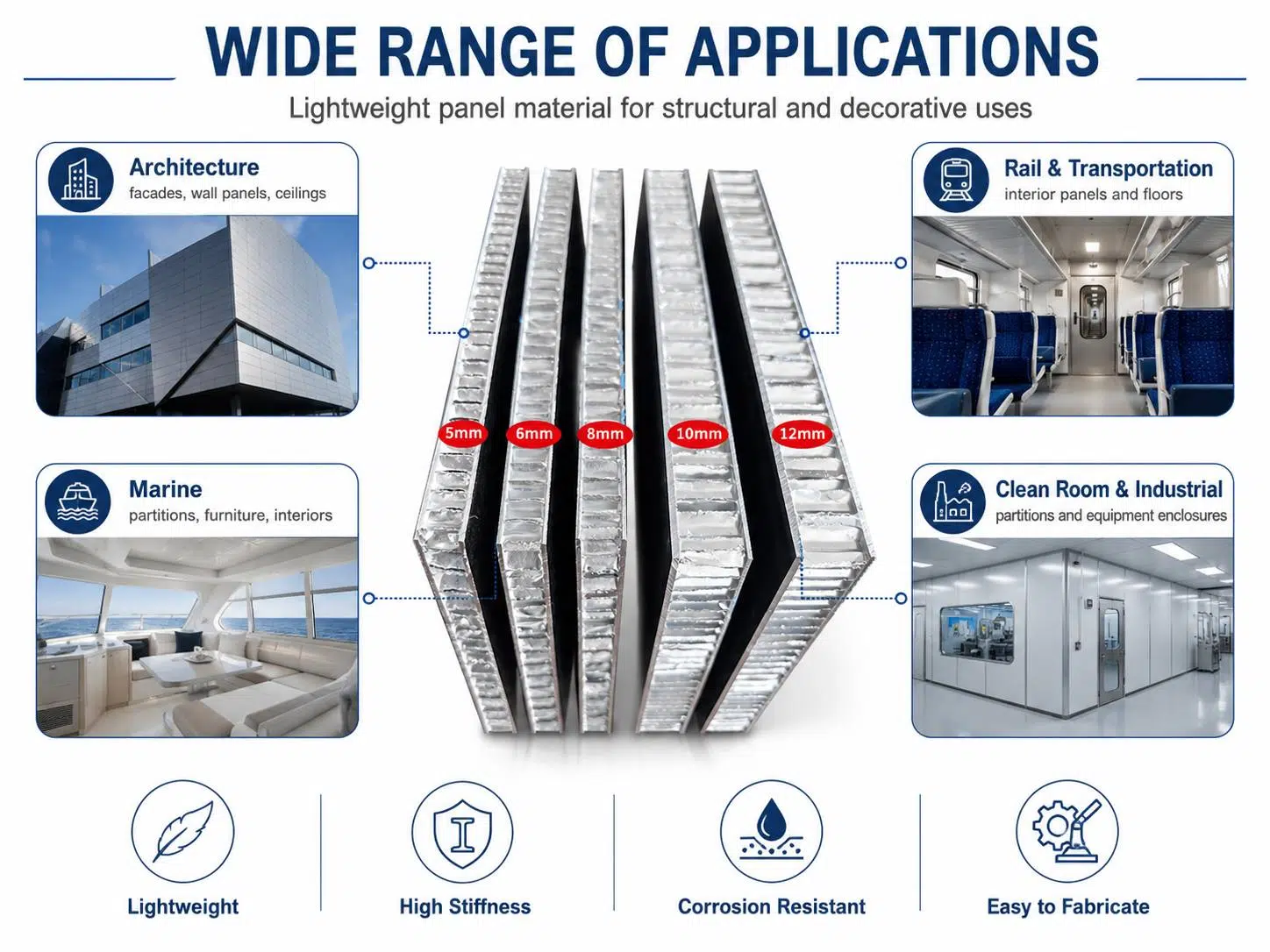 Custom Aluminum Honeycomb Panels – Lightweight, High-Strength Sandwich Panels for Architecture & Industry 3