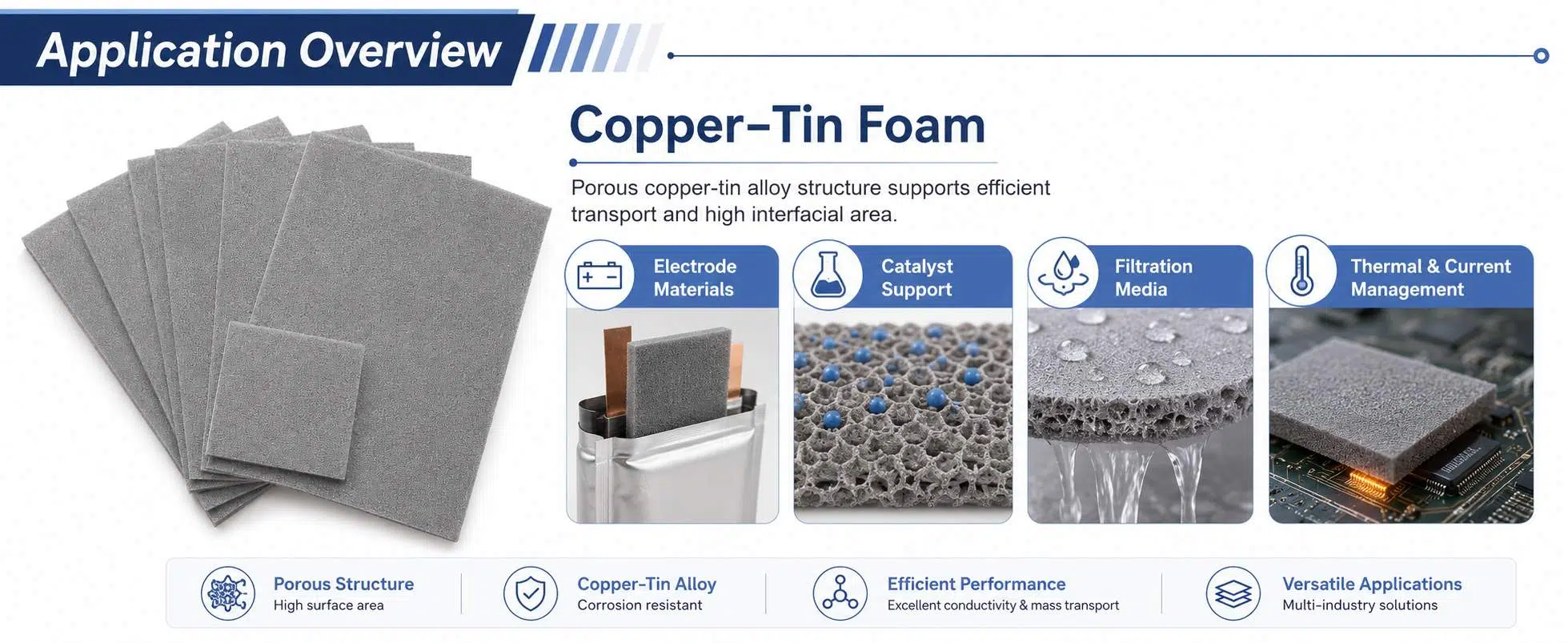 Copper Tin (Cu‑Sn) Metal Foam for Electrocatalysis and Battery Anode Substrates 10